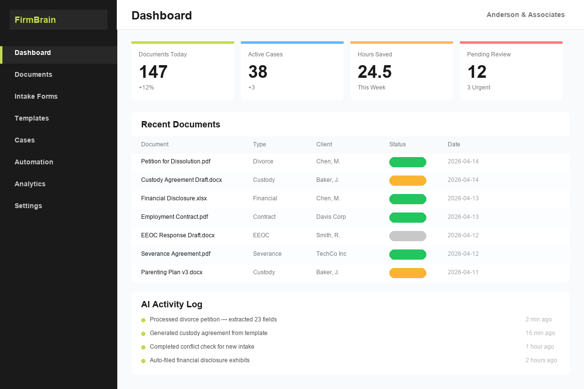 FirmBrain Dashboard
